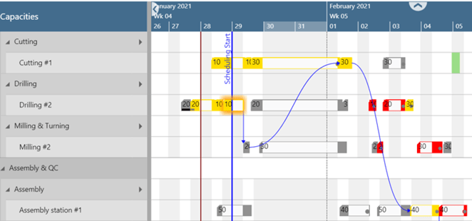 wait time view to identify production bottlenecks