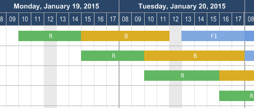 Angular Gantt Chart