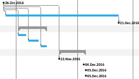 New Features in Our Java Gantt Control VARCHART JGantt 3.2