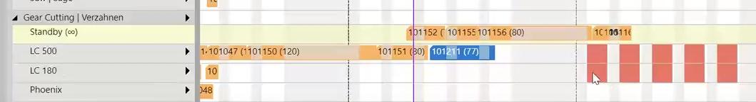 VAPS - downtimes for machine centers