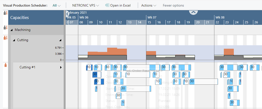 Symbols indication overloads in the Visual Production Scheduler