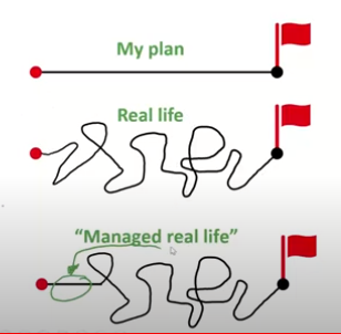 Plan vs real life