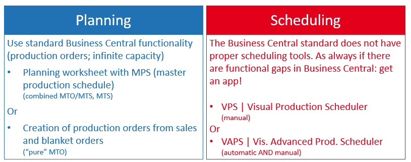 The right tool for planning and scheduling