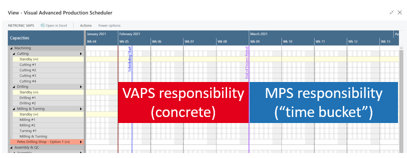 Buckets of time vs concrete timings