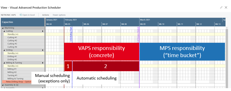 Production planning area of stability