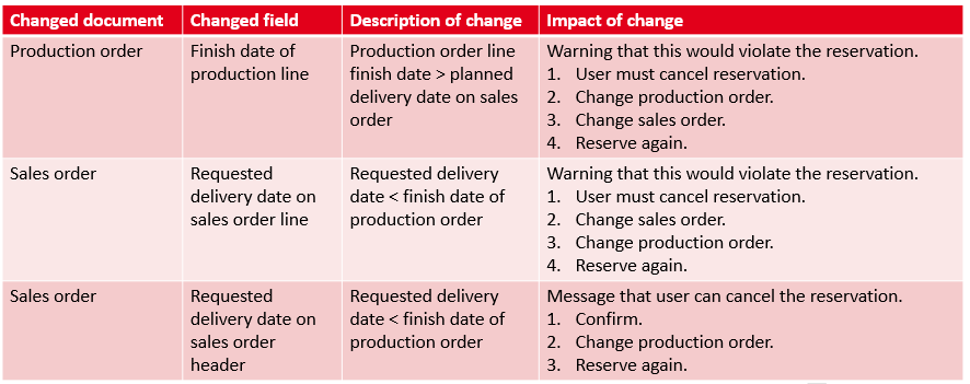 Webinar gordian knot - summary change to date fields