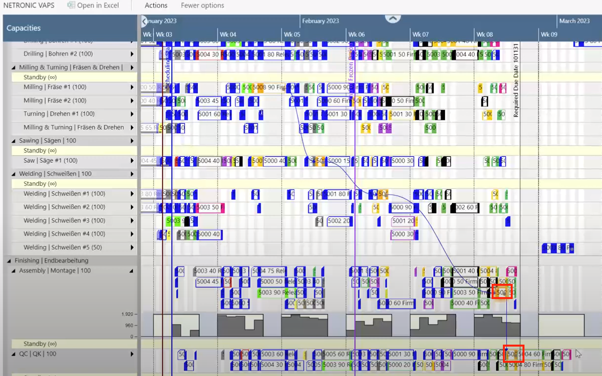 VAPS capacity >1 order in time