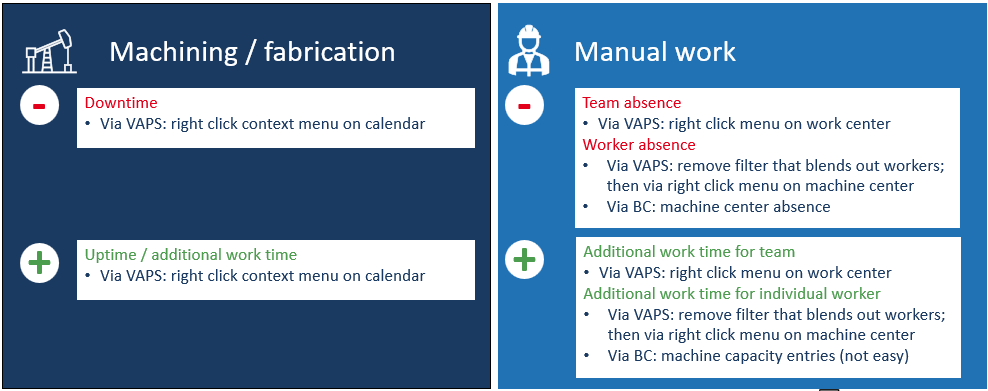 NETRONIC webinar 22-11-2022 - deal with capacity changes