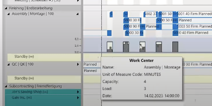 VAPS capacity >1 histogram